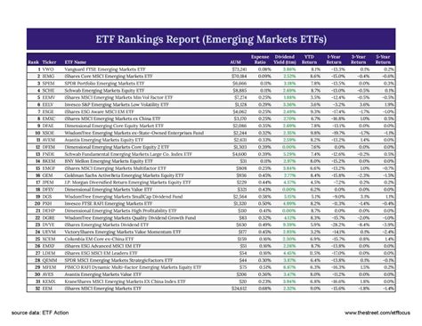 putnam emerging markets equity fund|best emerging market equity etfs.